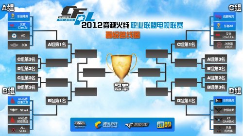 影响最终的 影响最终的